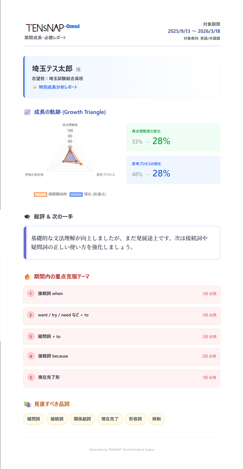 見直すべき品詞などの詳細な分析結果を示す画面